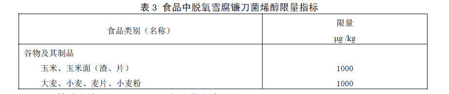食品中嘔吐毒素（脫氧雪腐鐮刀菌烯醇）限量指標(biāo)，GB 2761—2011食品安全國家標(biāo)準(zhǔn)食品中真菌毒素限量標(biāo)準(zhǔn)規(guī)定了食品中嘔吐毒素（脫氧雪腐鐮刀菌烯醇）限量指標(biāo)